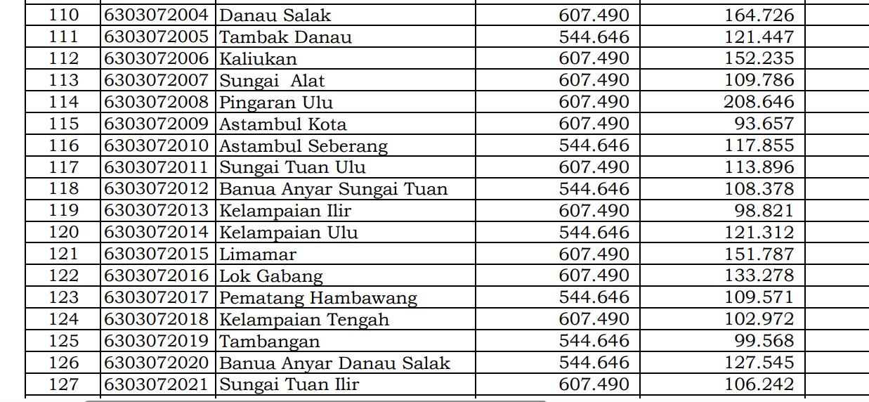 Rincian Dana Desa 2024 Banjar 2, Kalimantan Selatan! Simak Jawabannya di Sini 