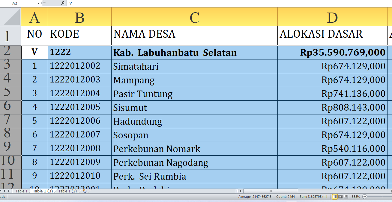 Rincian Dana Desa Tiap Desa Tahun 2025 Labuhanbatu Selatan, Total Rp59,9 Miliar: Ini Desa Terbesar