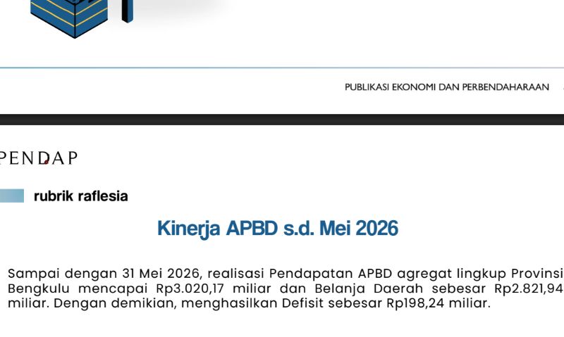 APBD Bengkulu Tembus Rp3,02 Triliun hingga Mei 2026, Jadi Modal Percepat Pembangunan Daerah