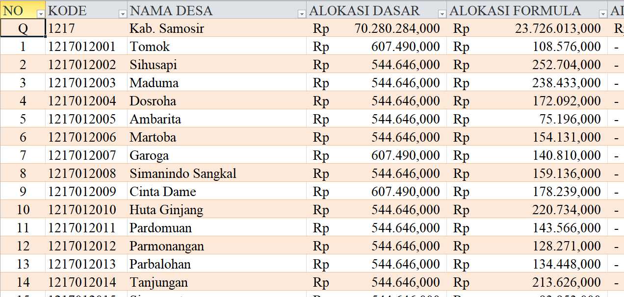 Tabel Dana Desa 2024 Kabupaten Samosir, Sumatera Utara: Simak Rinciannya di Sini