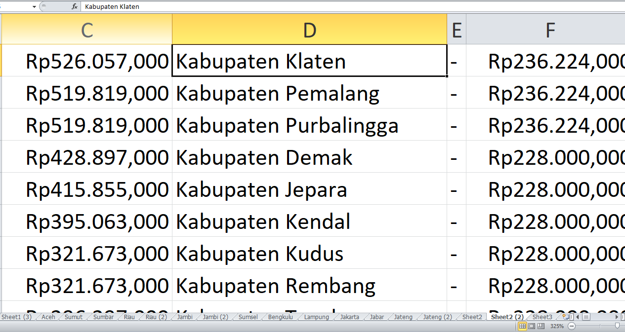 DAK SMP untuk Kabupaten dan Kota di Provinsi Jawa Tengah Tahun 2025, Ini Rinciannya