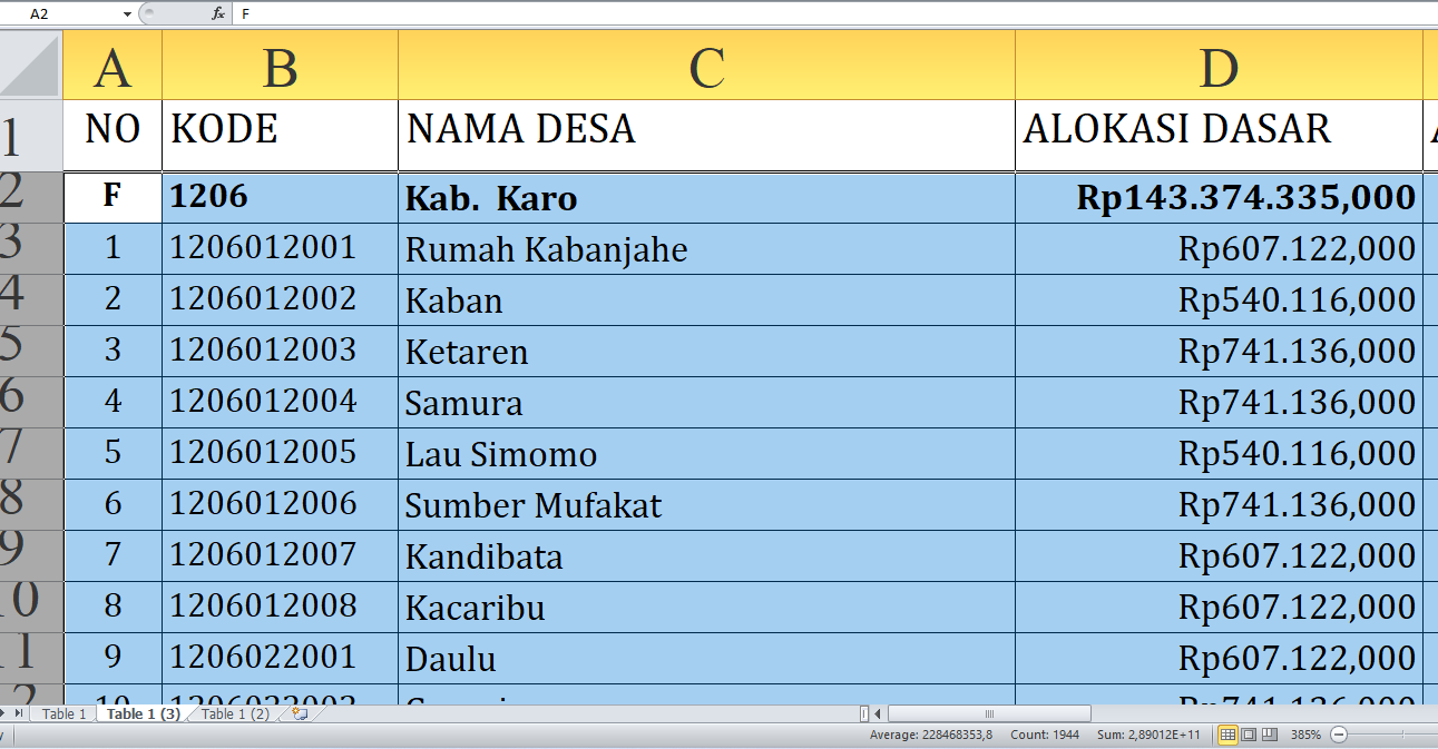 Rincian Dana Desa Tiap Desa Tahun 2025 Karo, Total Rp197,6 Miliar: Ini Desa Terbesar