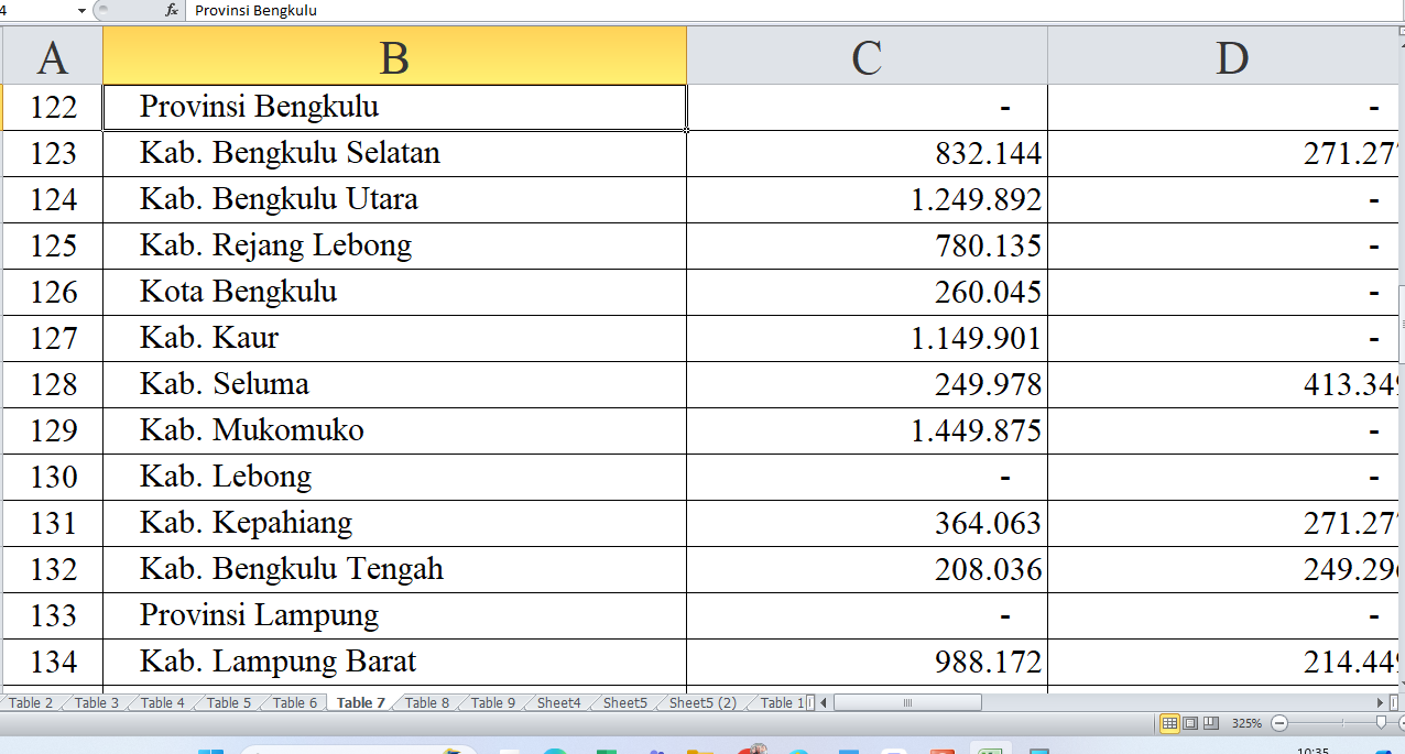 Pagu Dana DAK Fisik 2025 Bengkulu Ditetapkan: Rincian untuk Provinsi, Kabupaten, dan Kota (Bagian 1)