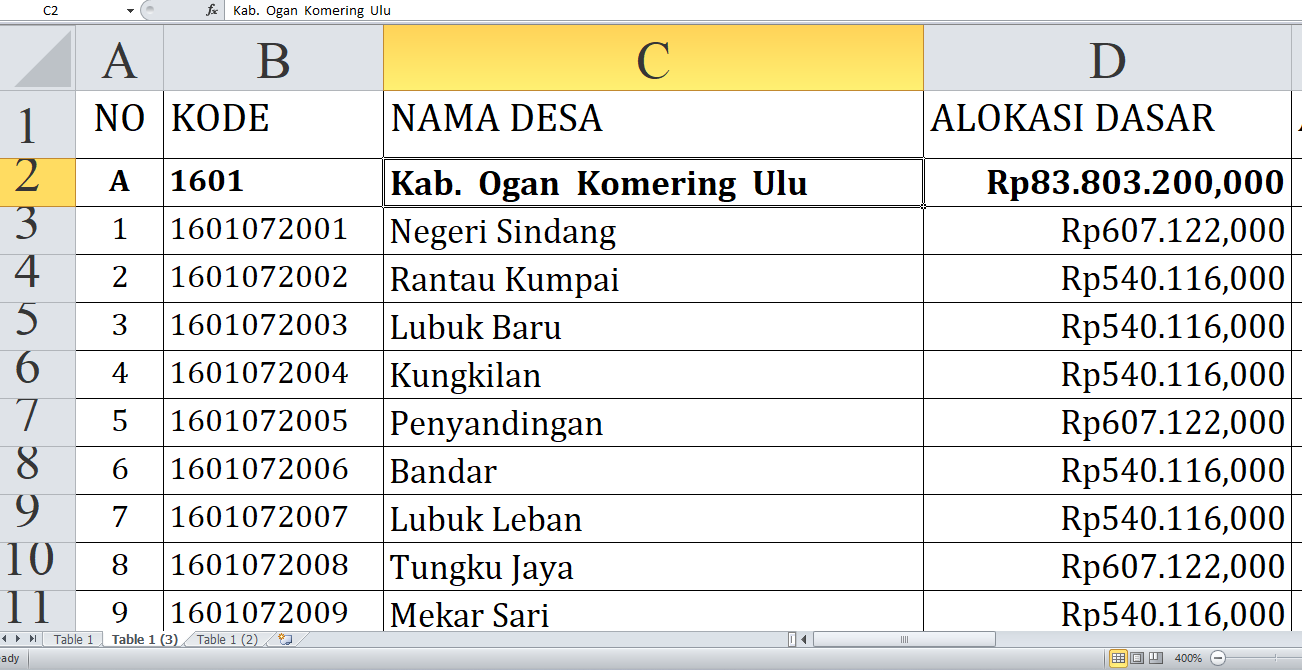 Desa Terbesar Penerima Dana Desa Ogan Komering Ulu Tahun 2025, Total Rp125,1 Miliar: Ini Daftar Lengkapnya