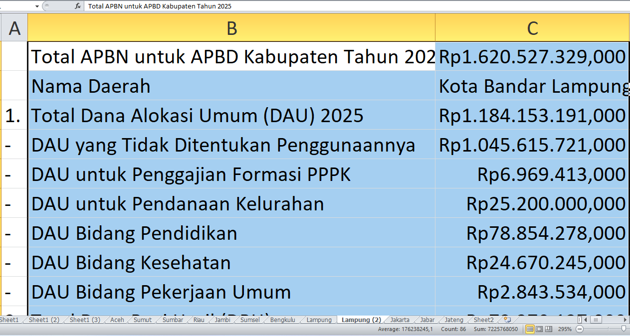 Bandar Lampung Dapat Rp1,62 Triliun dari APBN 2025: Dana Proyek, Tunjangan Guru, dan PPPK Terbagi Rinci