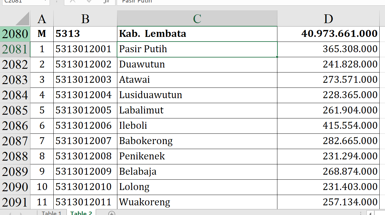 Fantastis! Dana Desa 2026 Lembata Tembus Rp40,97 Miliar, Ini Rincian Lengkap per Desa 