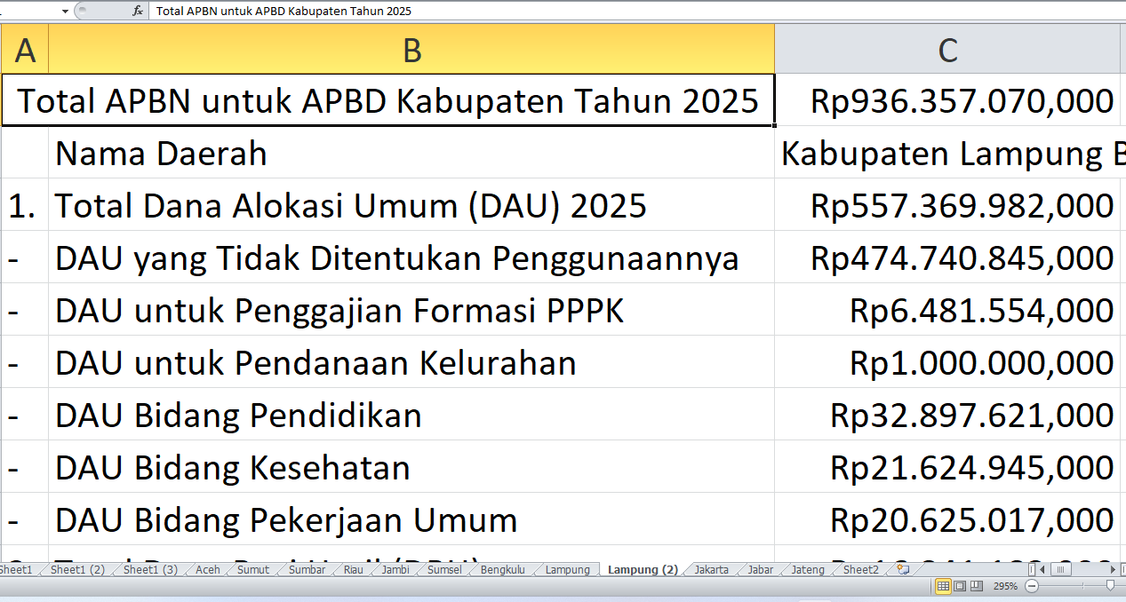 Rp936,35 Miliar dari APBN untuk APBD 2025 Lampung Barat: Alokasi Dana Desa, DBH, dan Proyek Fisik