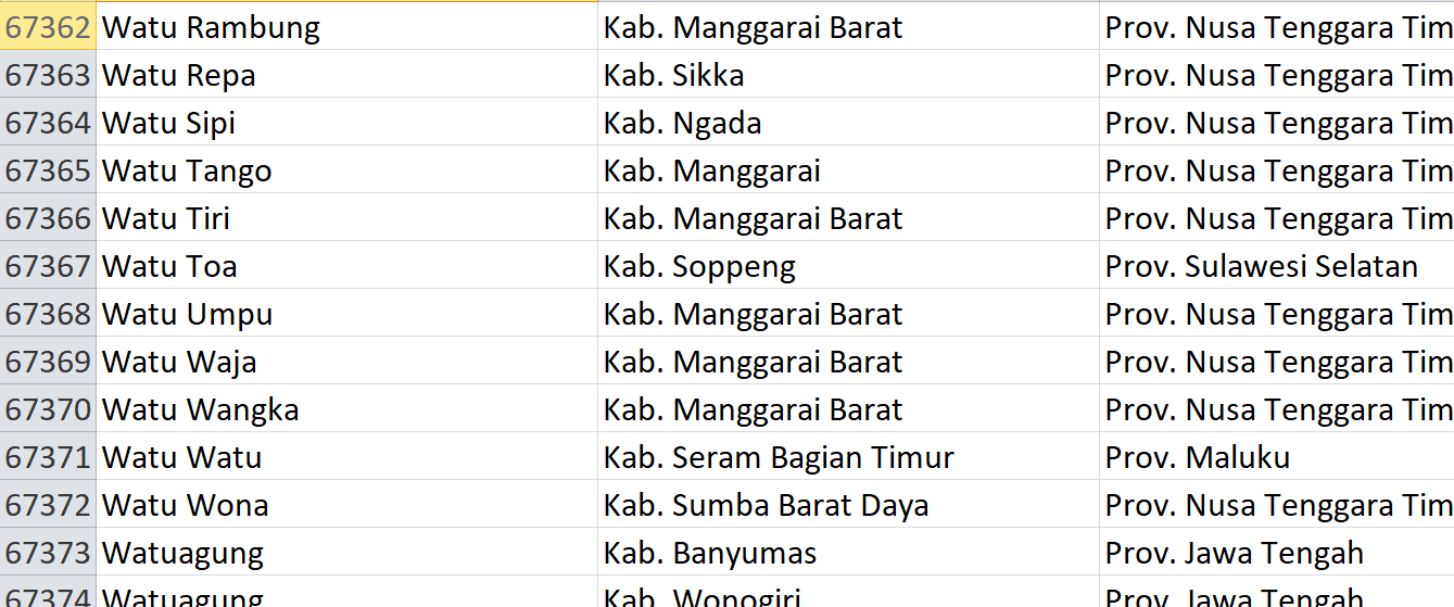 Nama Pasaran di Indonesia, ‘Watu’ Jadi Nama 199 Desa: Ini Daftar Lengkapnya