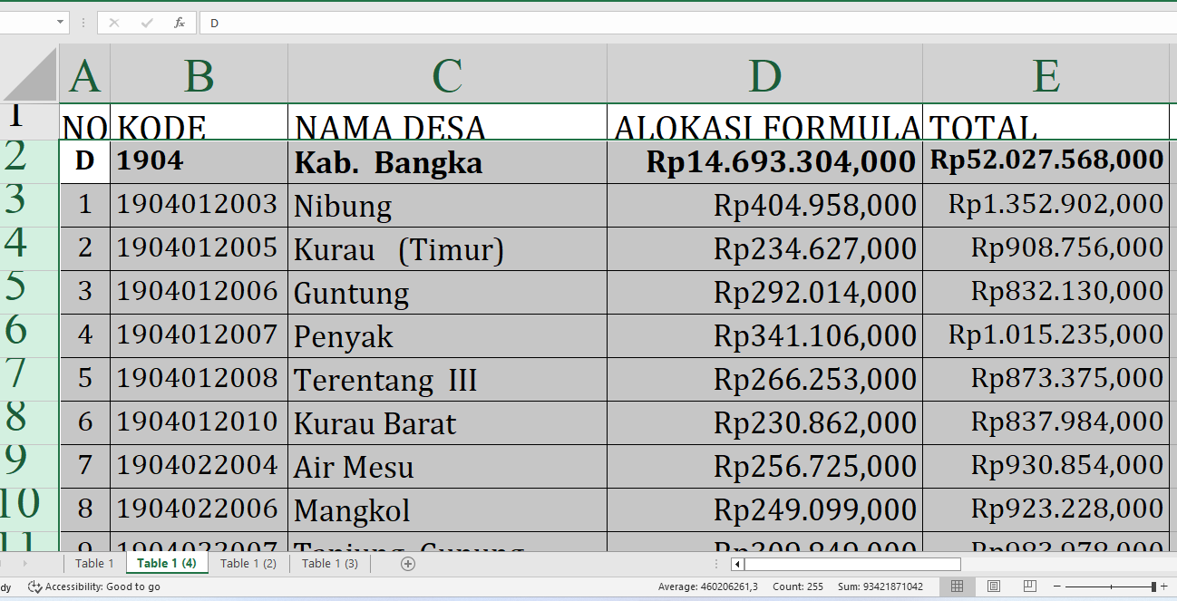 Dana Desa 2025 Bangka Tengah Capai Rp52 Miliar: Ini Rincian per Desa dan Alokasi Terbesar