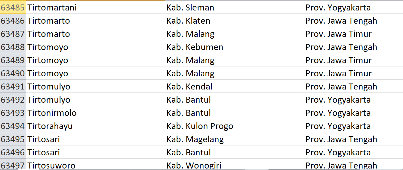 Nama Pasaran di Indonesia, ‘Tirto’ Jadi Nama 47 Desa: Ini Daftar Lengkapnya