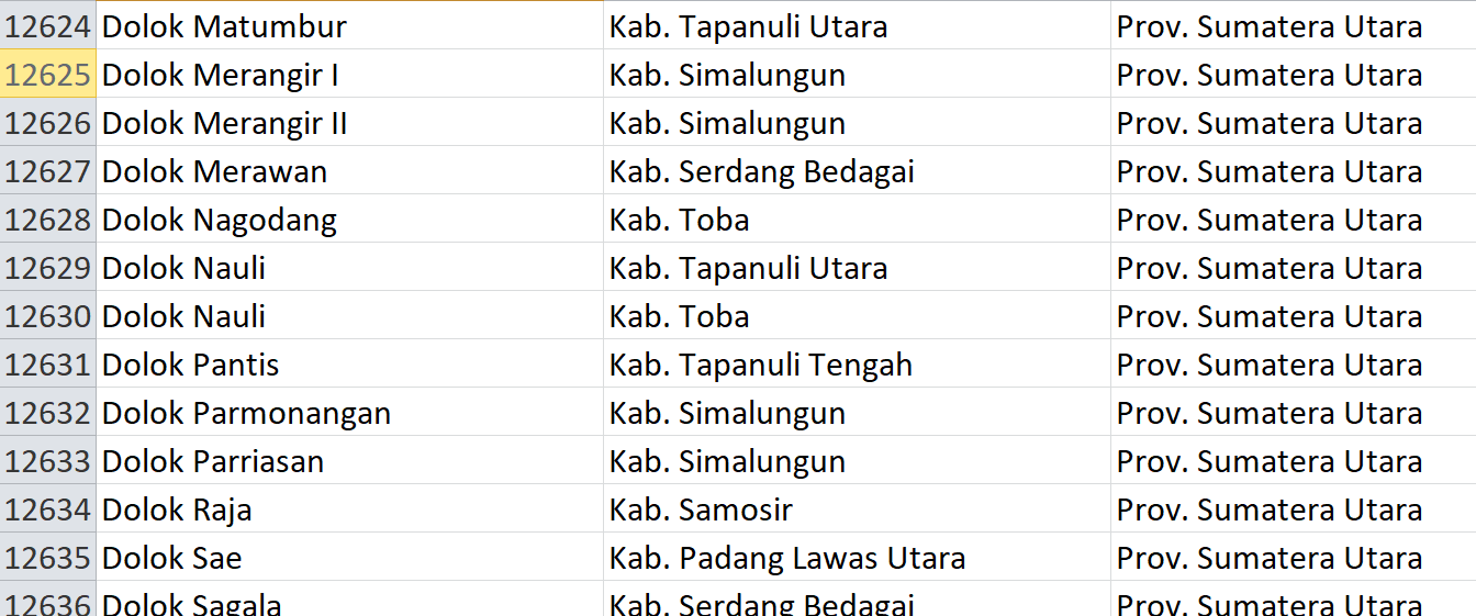 Nama Desa Pasaran, ‘Dolok’ Digunakan 130 Desa se-Indonesia, Bagaimana Desamu? Ini Daftarnya
