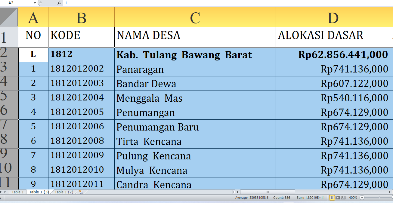 Dana Desa 2025 Tulang Bawang Barat Rp91,5 miliar: Rincian per Desa, Siapa yang Terbesar?