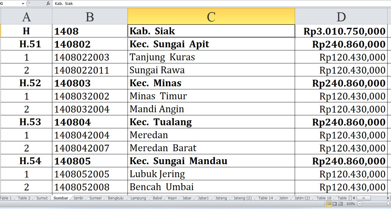 Berikut Daftar Desa di Siak dan Kuantan Singingi Provinsi Riau Raih Dana Insentif Desa 2024