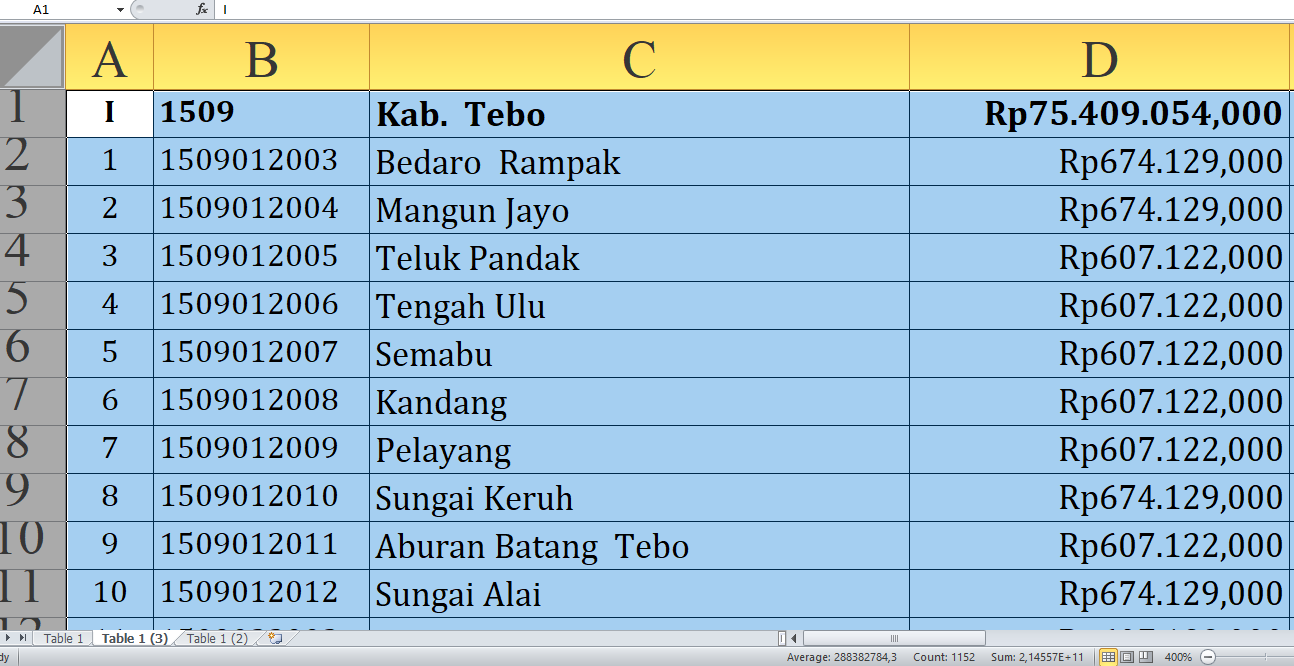 Rincian Dana Desa 2025 Tebo Provinsi Jambi Rp113,6 miliar: Jumlah per Desa, Siapa yang Terbesar?