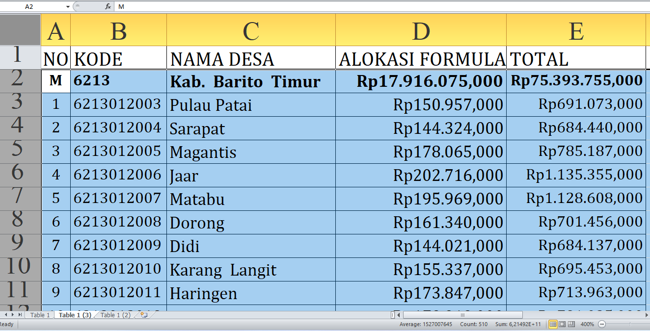 Dana Desa Tahun 2025 Banjir ke Barito Timur Provinsi Kalimantan Tengah! Desa Mana yang Paling Beruntung?