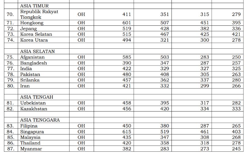 Daftar 10 Tiket Pindah Luar Negeri Termahal 2026, Tembus Rp112 Juta