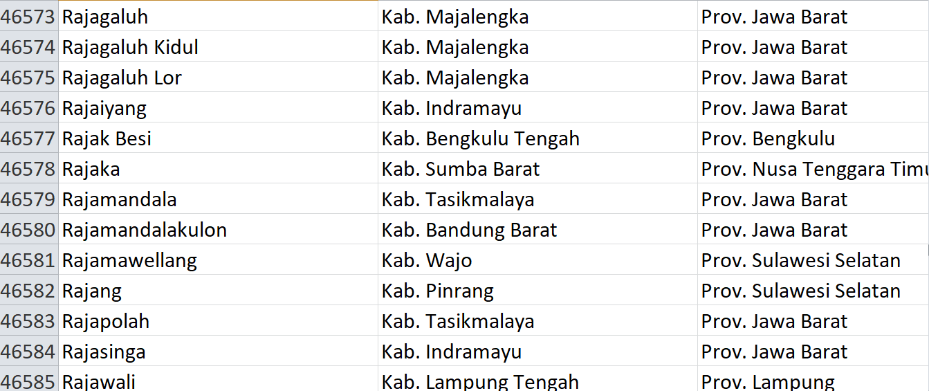 Nama Pasaran di Indonesia, ‘Raja’ Jadi Nama 252 Desa: Ini Daftar Lengkapnya