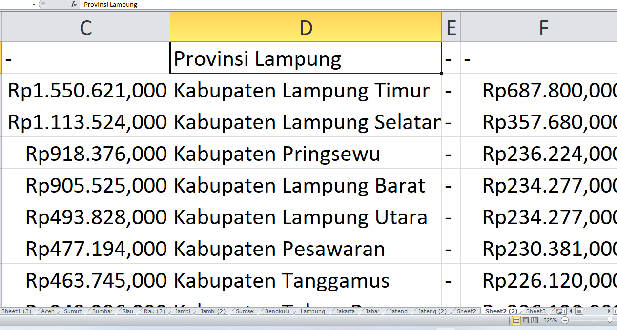 DAK SD dan SMP untuk Kabupaten dan Kota di Provinsi Lampung Tahun 2025, Ini Rinciannya