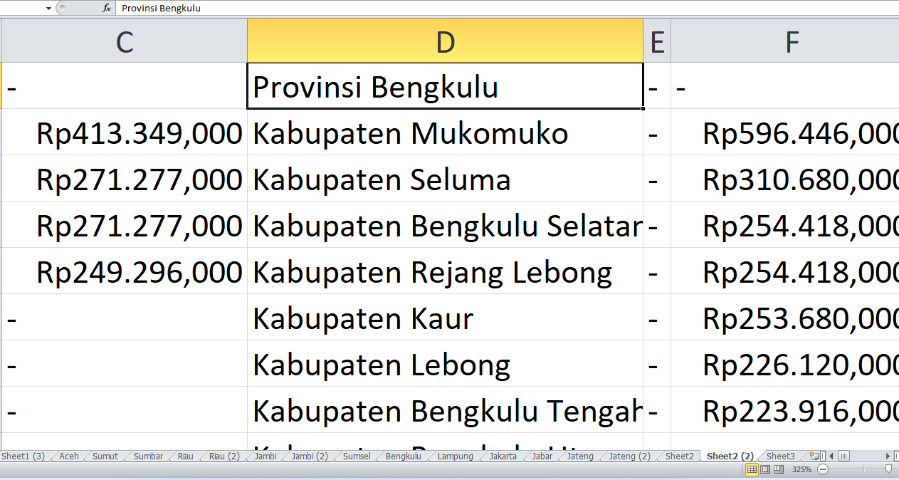 DAK SD dan SMP untuk Kabupaten dan Kota di Provinsi Bengkulu Tahun 2025, Ini Rinciannya