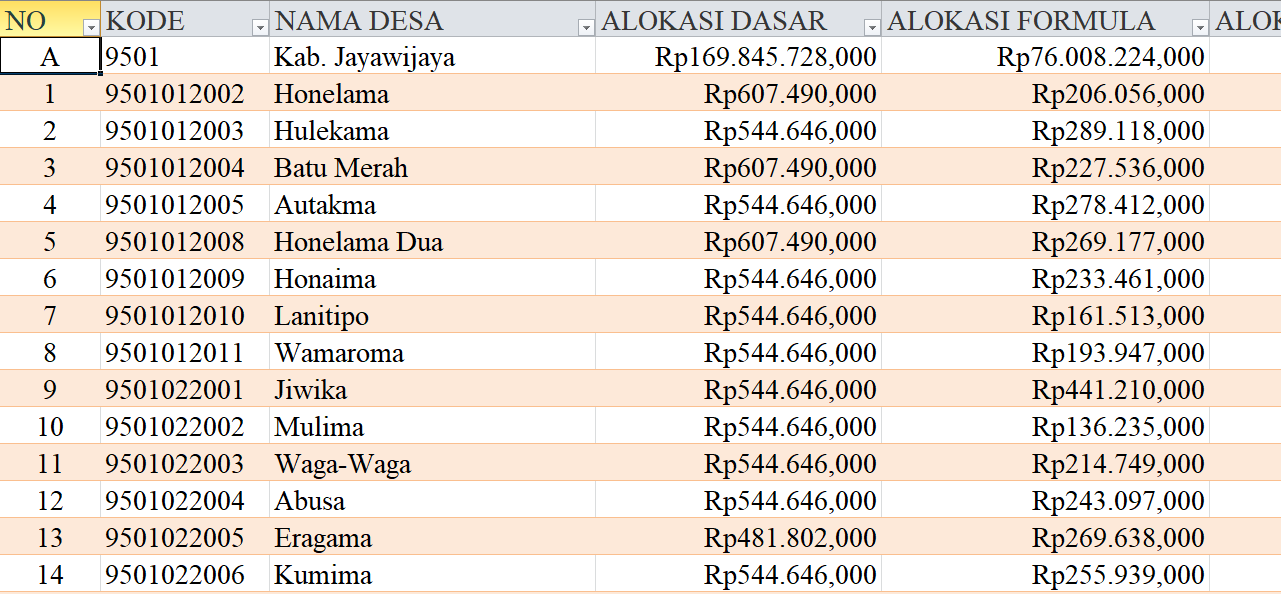 Tabel Rincian Dana Desa 2024 Kabupaten Jayawijaya, Papua Pegunungan: Ini Lengkapnya