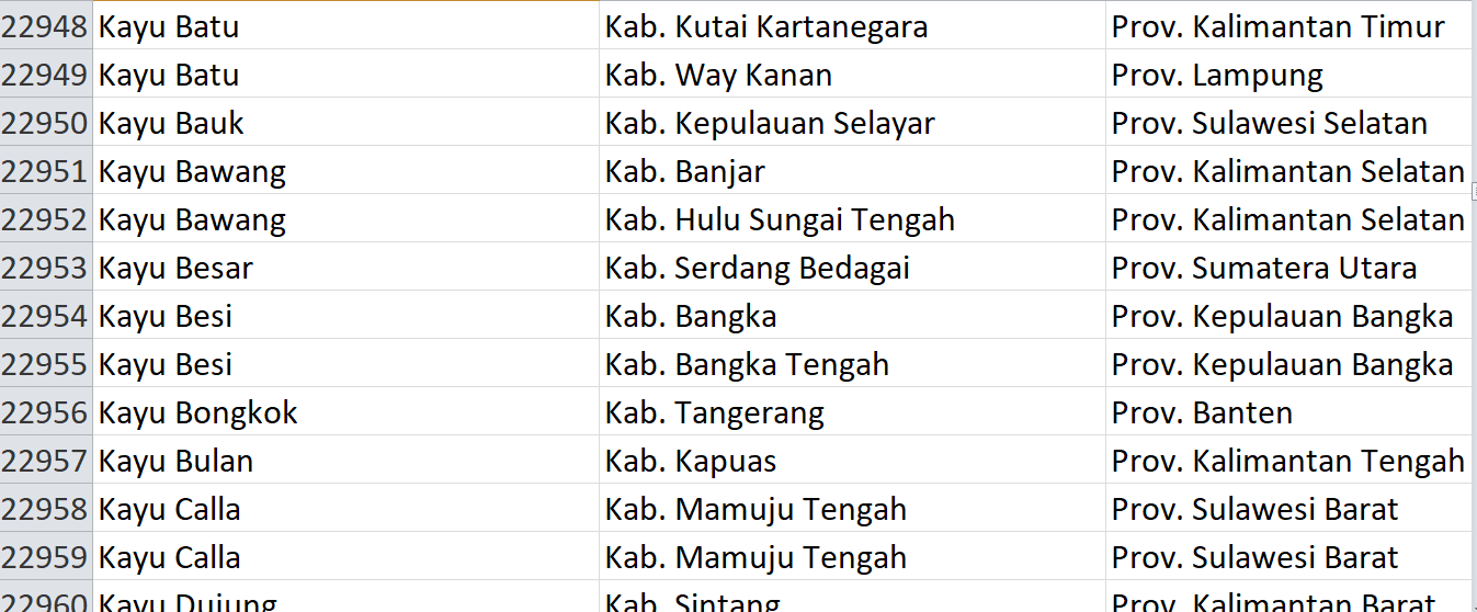 Nama Pasaran di Indonesia, ‘Kayu’ Jadi Nama 100 Desa: Ini Daftar Lengkapnya