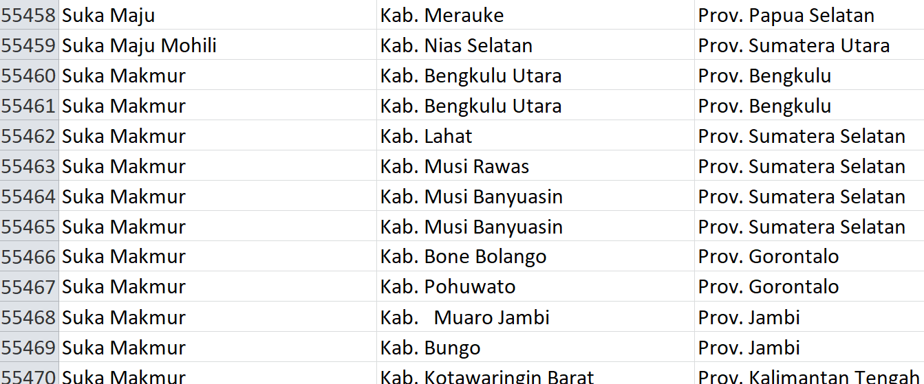 Nama Pasaran, ‘Sukamaju’ Digunakan 110 Desa se-Indonesia, Apakah Desamu Sama? Ini Daftarnya