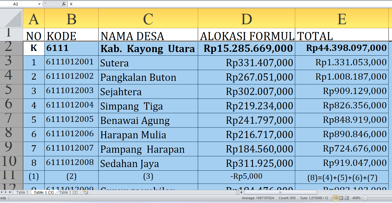 Rincian Dana Desa 2025 Kayong Utara Provinsi Kalimantan Barat: Desa Mana yang Dapat Kucuran Terbesar?