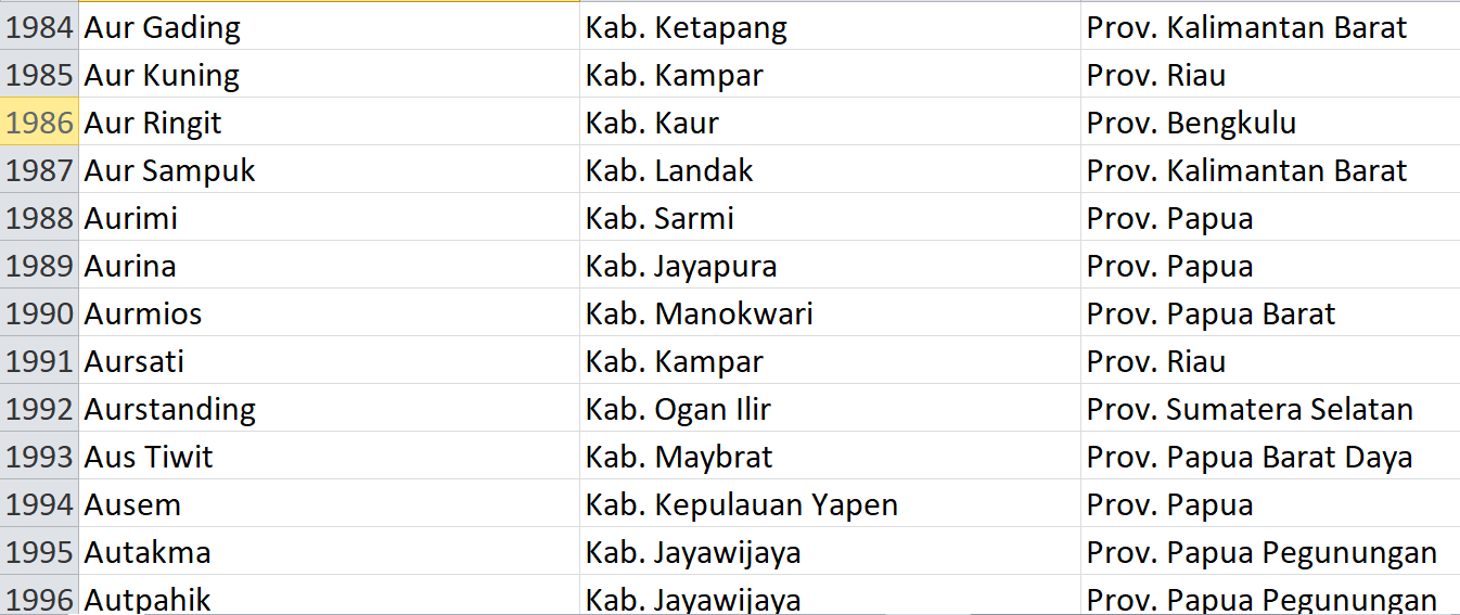 Jangan Gunakan Kata ‘Aur’, Sudah Pasaran! Jadi Nama 55 Desa di Indonesia: Ini Daftarnya