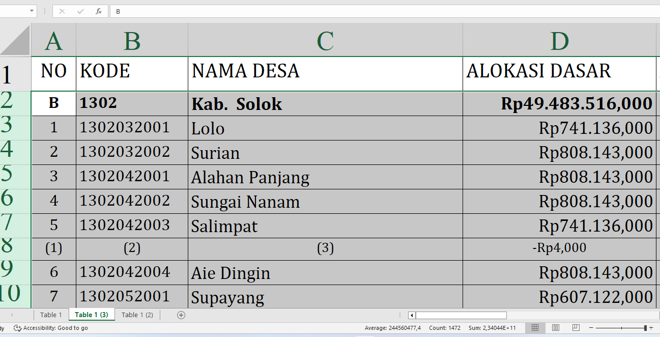 Dana Desa 2025 Solok Rp82,7 miliar, Berikut Rincian per Desa: Simak yang Terbesar