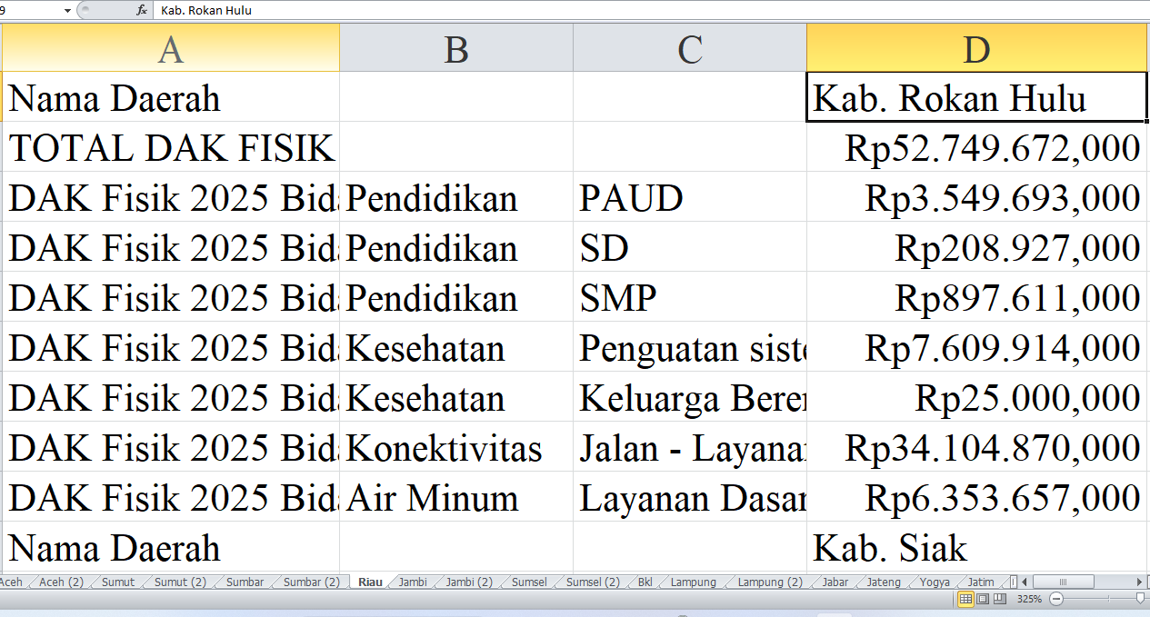 Rincian Pagu Dana DAK Fisik 2025 di Riau: Kabupaten Rokan Hulu, Siak, Kepulauan Meranti, Kota Dumai, dan Pekan