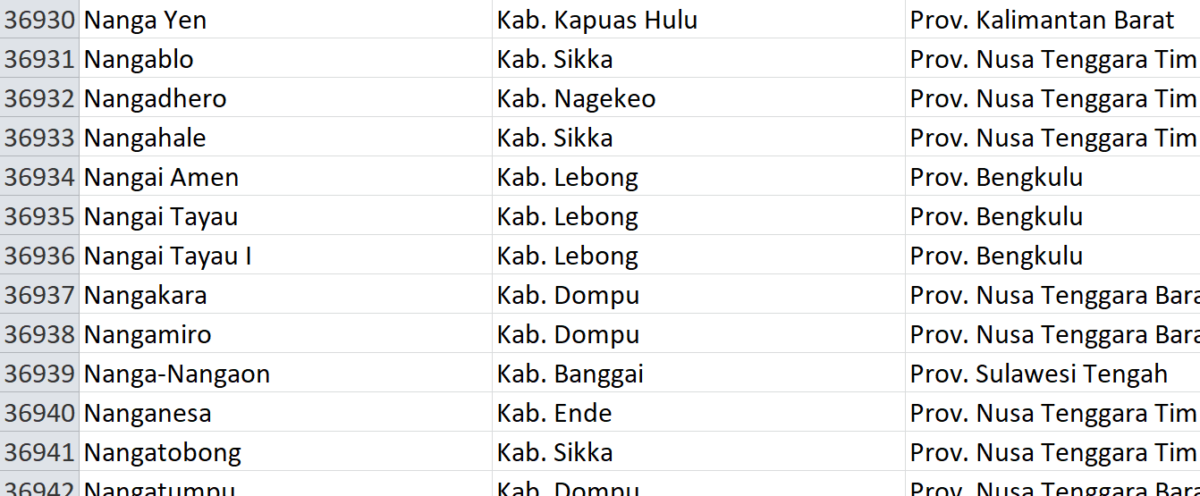 Nama Pasaran, ‘Nanga’ Digunakan 163 Desa se-Indonesia, Bagaimana Desamu? Ini Daftarnya