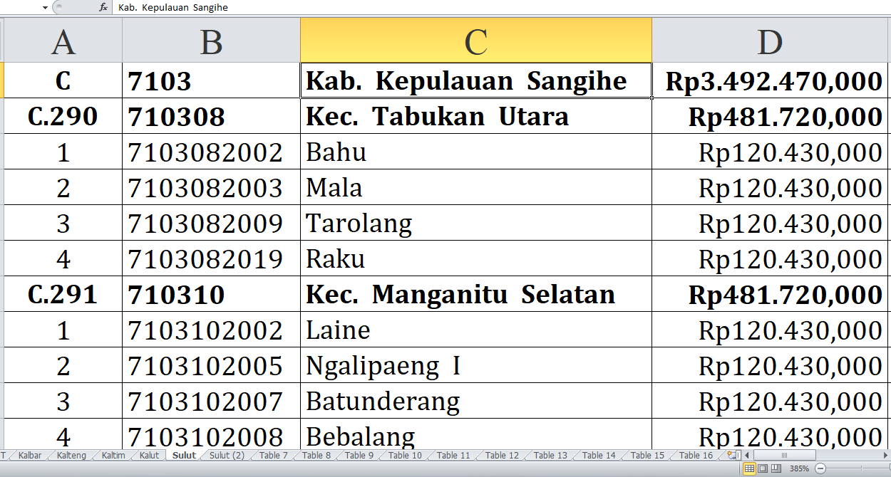 Desa di Kabupaten Kepulauan Sangihe dan Kepulauan Talaud Raih Dana Insentif Desa 2024