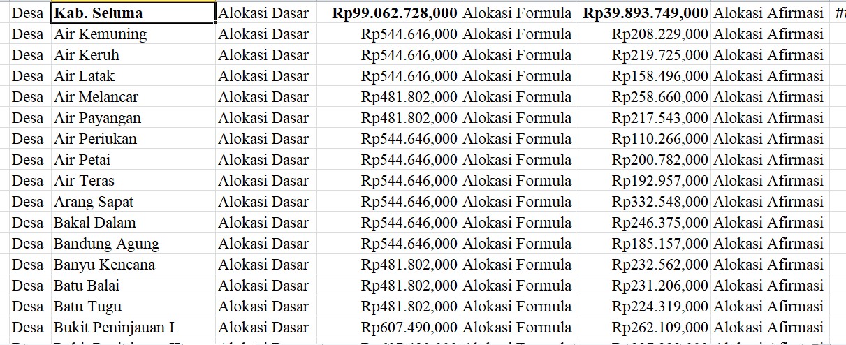 Wajib Tahu! Ini Alokasi Dasar dan Formula Dana Desa 2024 Seluma 1