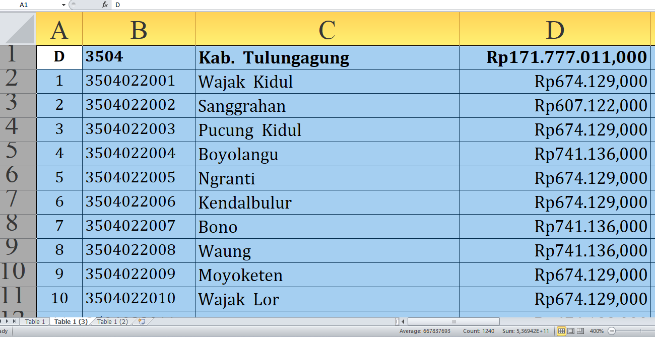 Berapa Rincian Dana Desa 2025 untuk Desa di Tulungagung Provinsi Jawa Timur? Rp255,2 Miliar, Berikut Lengkap