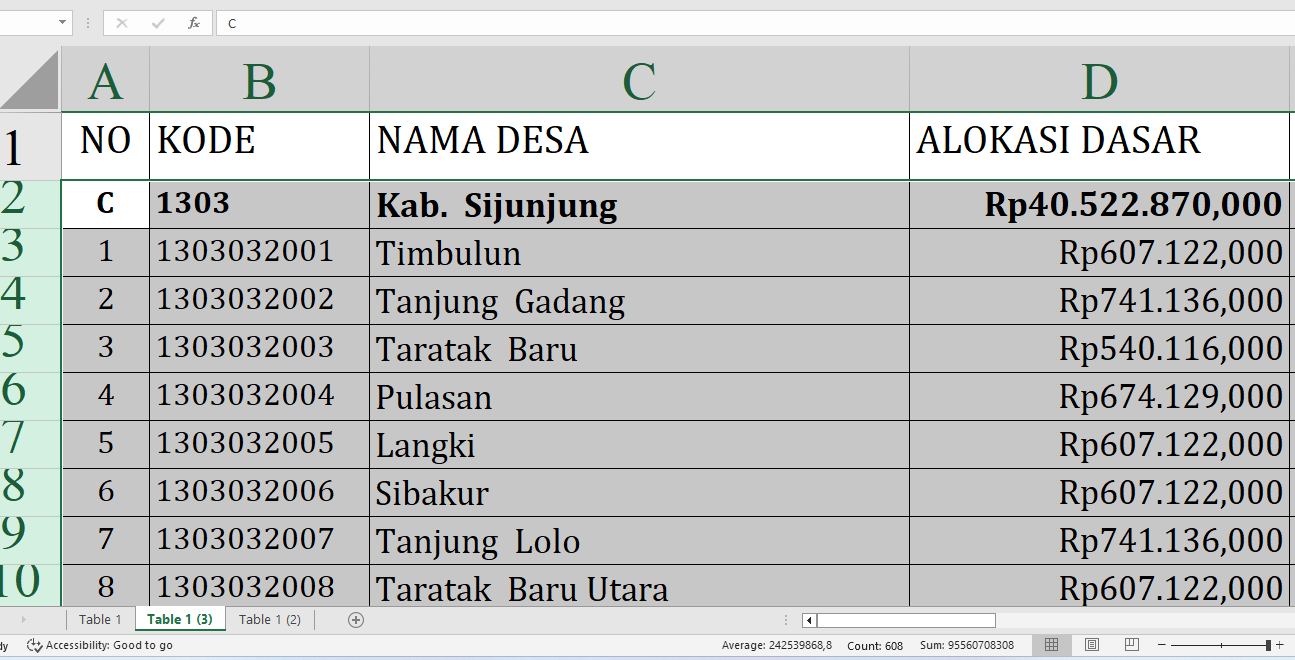 Dana Desa 2025 Sijunjung Rp63,5 Miliar: Rincian Lengkap dan Desa Terbesar Penerima