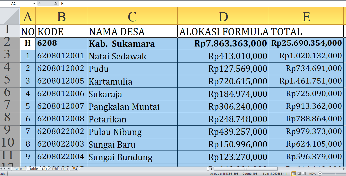 Sukamara dan Lamandau Provinsi Kalimantan Tengah Dana Desa 2025: Desa Mana yang Dapat Porsi Terbesar?