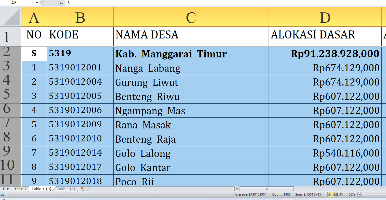 Rincian Dana Desa 2025 Manggarai Timur NTT Rp143,9 Miliar: Detail Lengkap dan Desa Terbesar Penerima