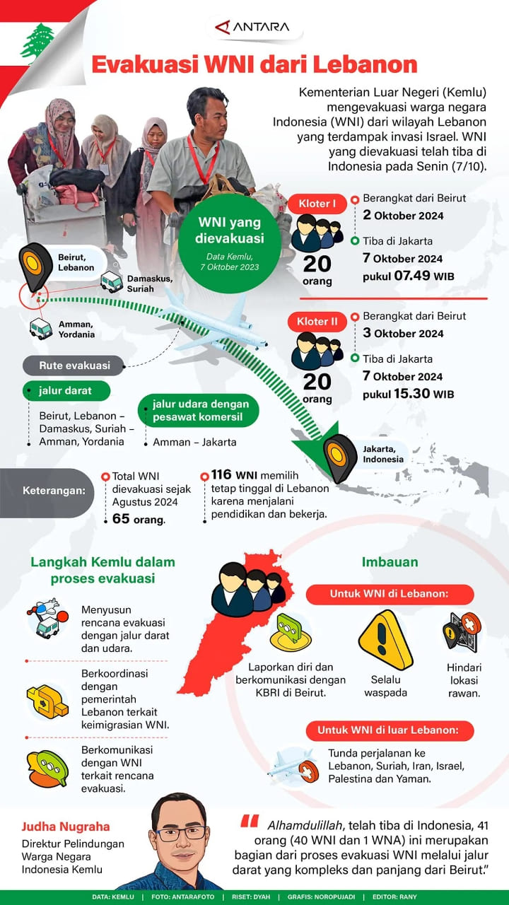 INFOGRAFIS: Evakuasi WNI dari Lebanon