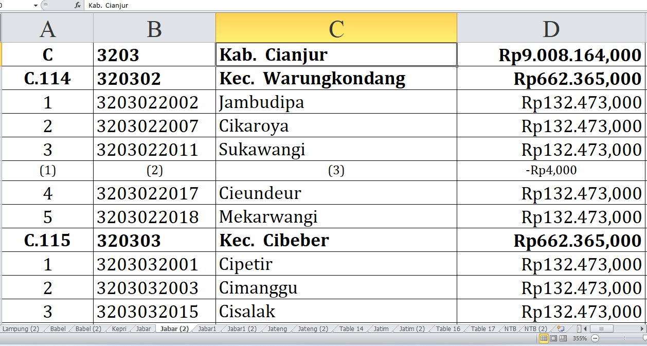 68 Desa di Kabupaten Cianjur Jawa Barat Raih Dana Insentif Desa Tahun 2024