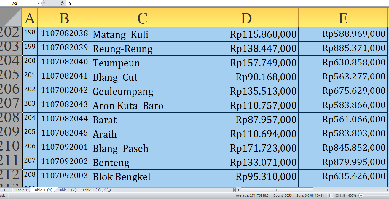 Cek Desa D-L, Detail Dana Desa 2025 di Pidie Provinsi Aceh: Rp502,7 Miliar Dibagi untuk Desa! 