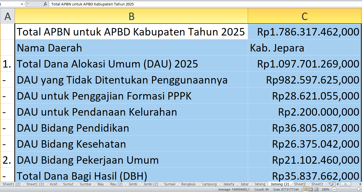 APBD Jepara 2025 Terima Rp,78 Triliun dari APBN: Proyek Fisik, Dana BOS, dan Penggajian PPPK