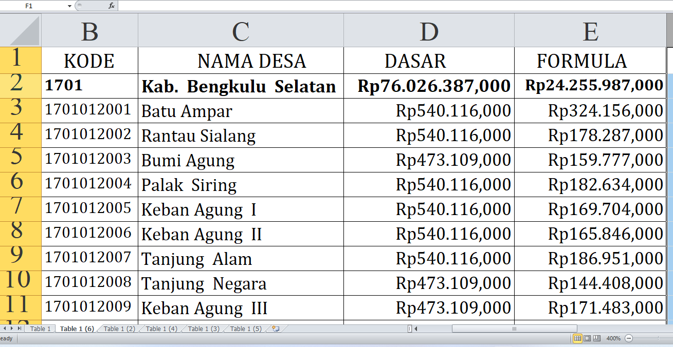 Alokasi Dana Desa Bengkulu Selatan 2025: Fokus pada Anggaran Terbesar untuk Pembangunan Desa