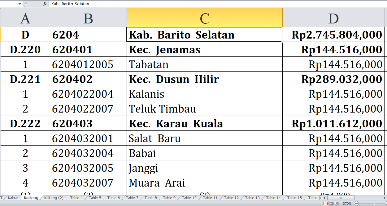 Desa di Kabupaten Barito Selatan, Barito Utara, Katingan, dan Seruyan, Kalimantan Tengah, Raih Dana Insentif D