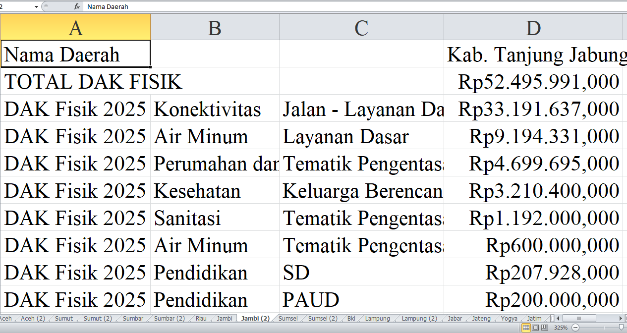 Rincian Pagu Dana DAK Fisik 2025 untuk Kabupaten Tanjung Jabung Timur, Tebo, dan Kota Jambi