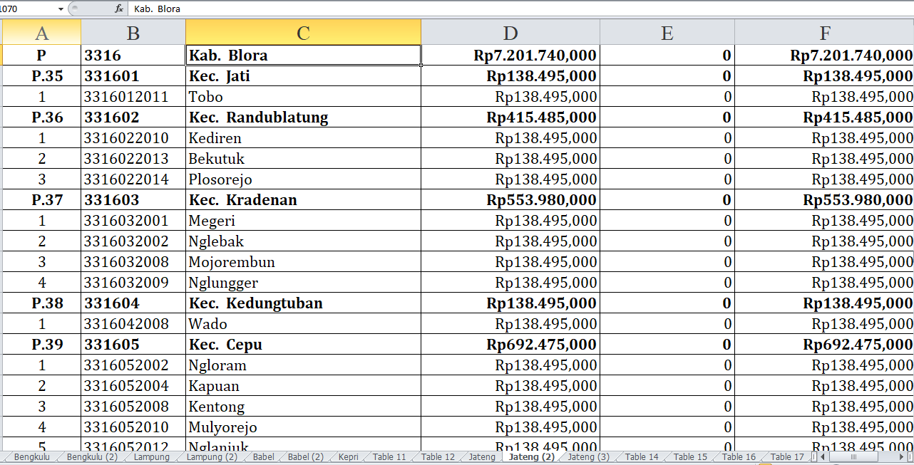 52 Desa di Kabupaten Blora Terima Dana Insentif Desa Tahun 2024, Simak Rinciannya