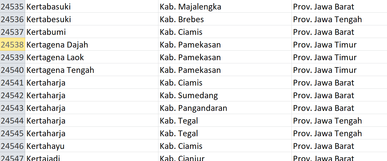 Nama Pasaran di Indonesia, ‘Kerta’ Jadi Nama 137 Desa: Ini Daftar Lengkapnya