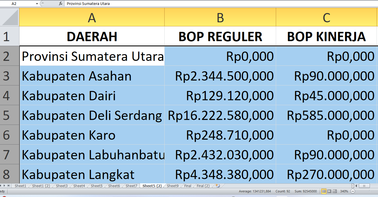 Rp60,5 miliar BOP Kesetaraan untuk Sumatera Utara di 2025, Cek Alokasinya di Setiap Kabupaten dan Kota