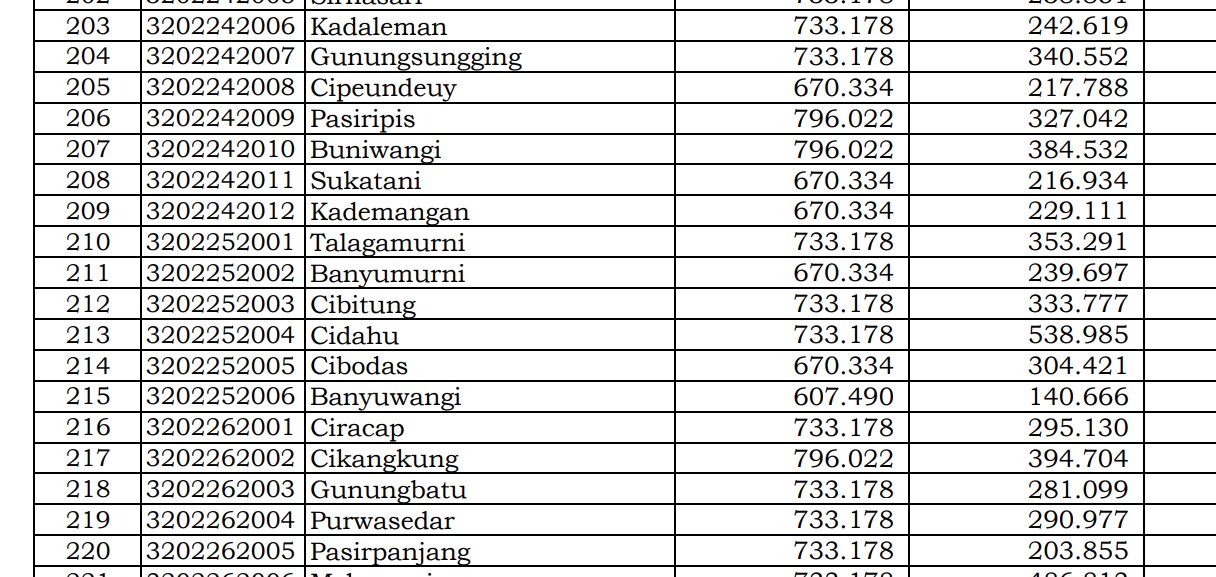 Rincian Dana Desa 2024 Sukabumi 2, Jawa Barat! Simak Jawabannya di Sini 