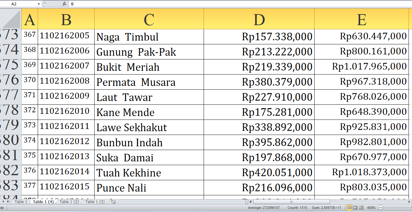 Untuk Desa Berawalan L-U Dana Desa 2025: Desa Mana di Aceh Tenggara Provinsi Aceh yang Paling Kaya?