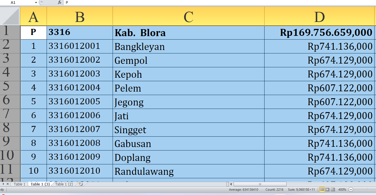 Rincian Dana Desa Tiap Desa Tahun 2025 Blora Provinsi Jawa Tengah, Total Rp256,6 Miliar: Ini Desa Terbesar